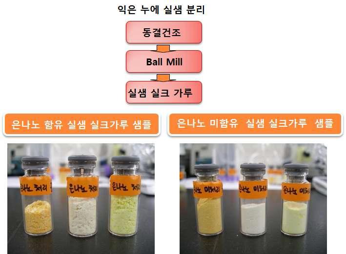 누에 실샘 실크 가루 제조