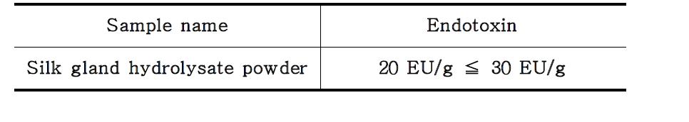 실샘유래 가수분해물의 엔도톡신 비교