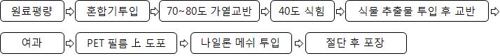 셀레늄 누에 추출물을 이용한 하이드로겔 마스크 팩 제조 개조식