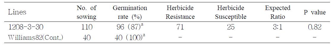 Germination rate and herbicide tolerance of transgenic soybean in 2010.