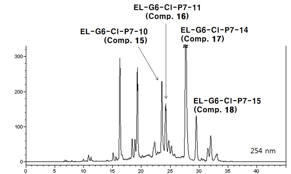 획분 EL-G6-Cl-P7의 prep-HPLC (조건, HPLC-10)에 의한 재정제.