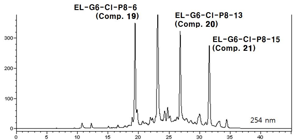 획분 EL-G6-Cl-P8의 prep-HPLC (조건, HPLC-10)에 의한 재정제.