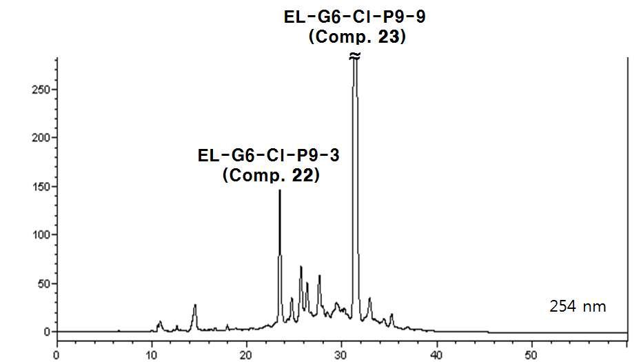 획분 EL-G6-Cl-P9의 prep-HPLC (조건, HPLC-10)에 의한 재정제.