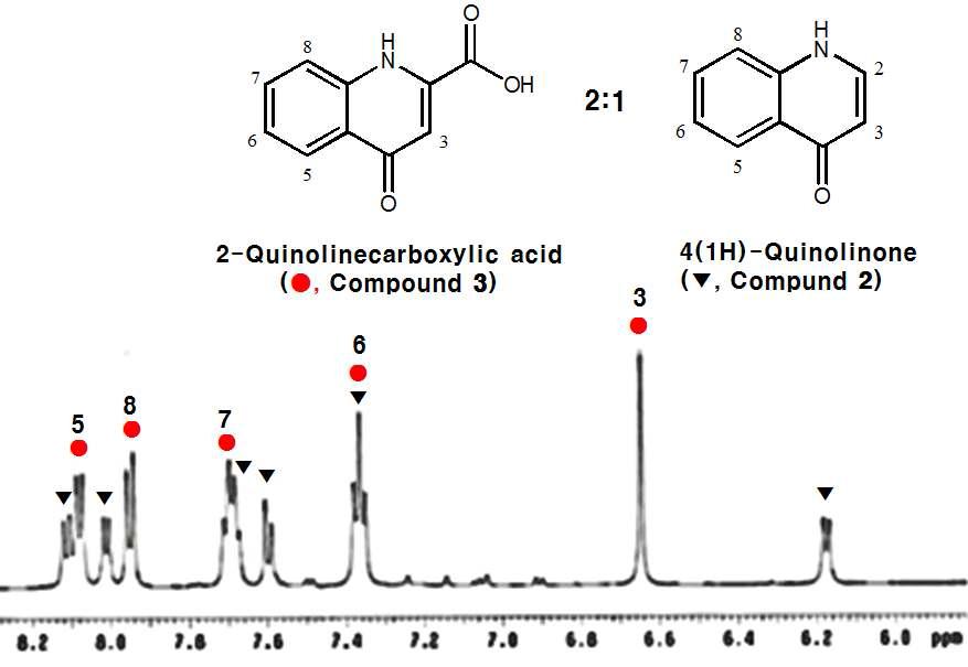 화합물 2와 3의 혼합물(획분 EL-G1-P11)의 1H-NMR (600 MHz, DMSO) spectrum.