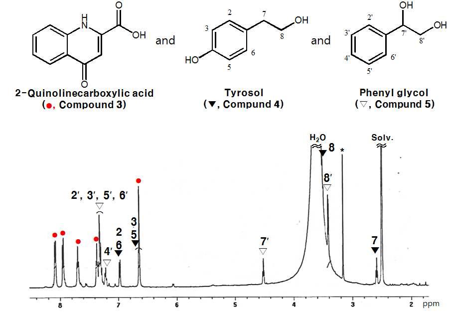 화합물 3, 4, 그리고 5의 혼합물(획분 EL-G1-P12)의 1H-NMR (600 MHz, DMSO) spectrum.