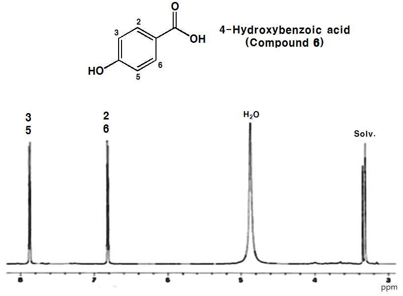 화합물 6 (획분 EL-G1-P13)의 1H-NMR (600 MHz, CD3OD) spectrum.