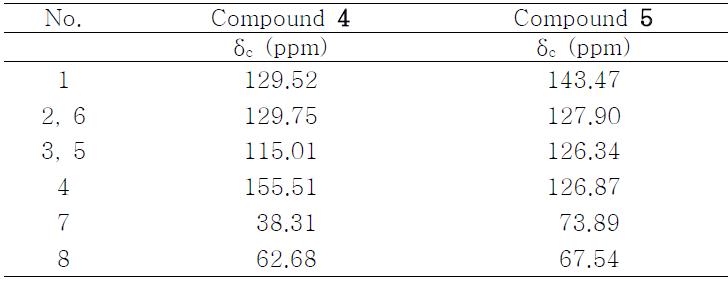 화합물 4와 5의 13C-NMR (150 MHz, DMSO) data.