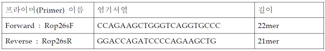 벌꿀 혼입화분의 게놈(genomic) DNA PCR을 위한 프라이머 세트