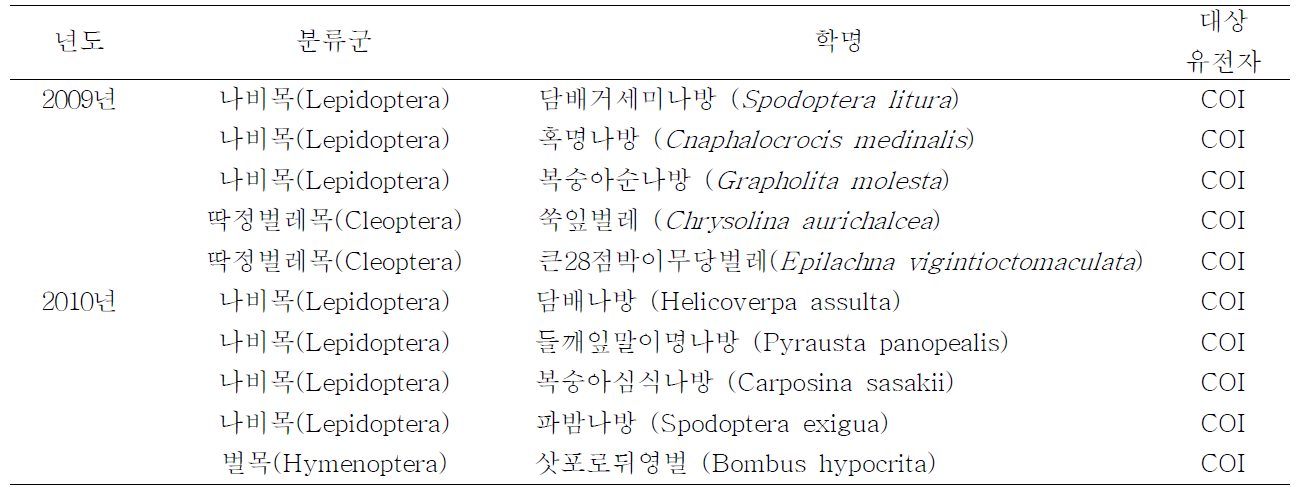 분석종 목록