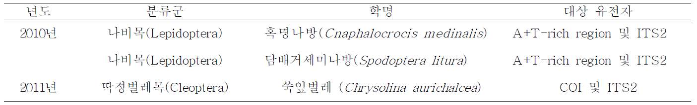 분석종 목록