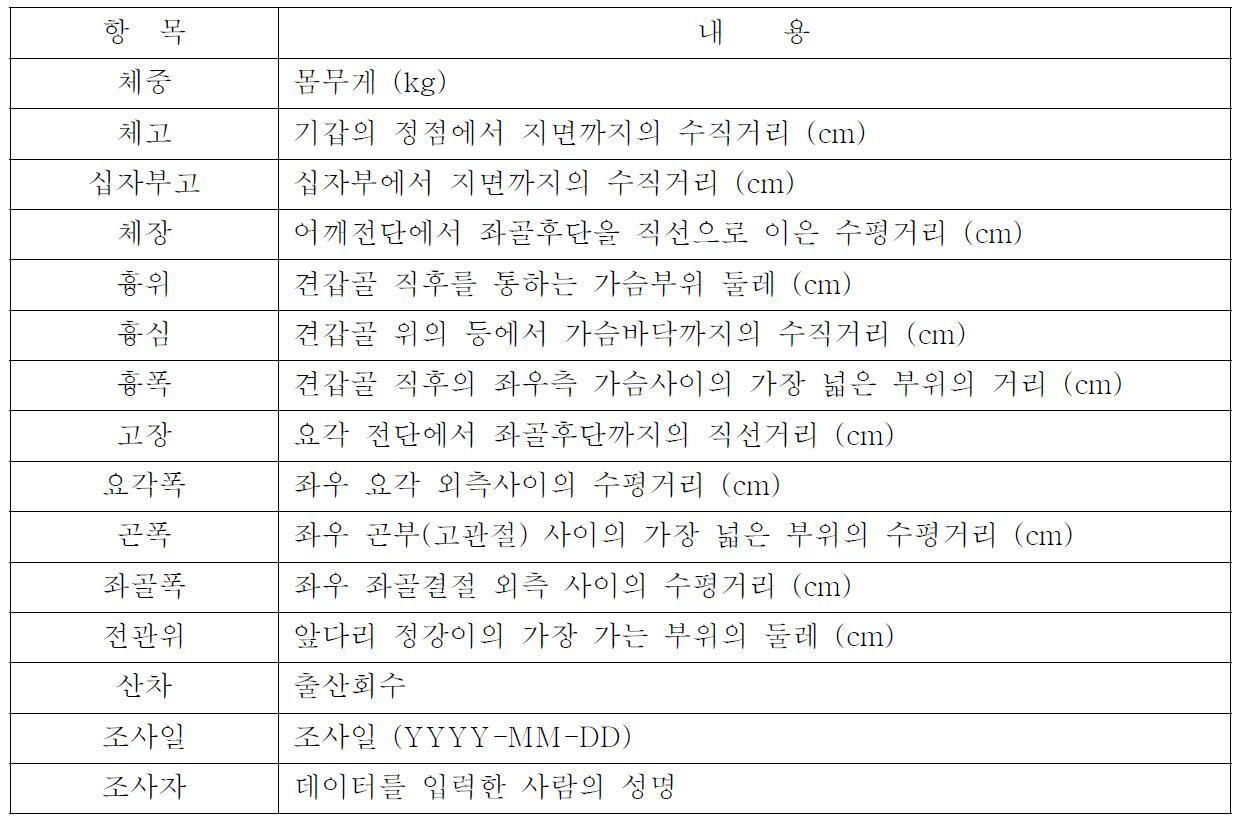 소의 생산능력과 관련된 조사항목