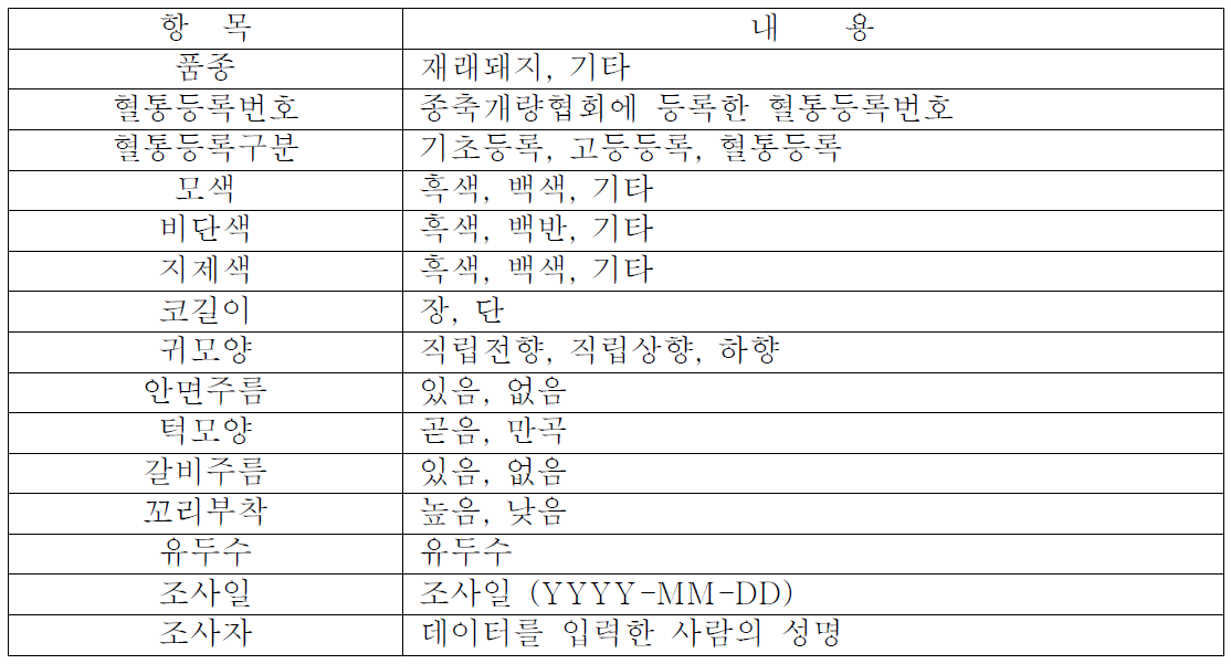 돼지의 외모특성과 관련된 항목