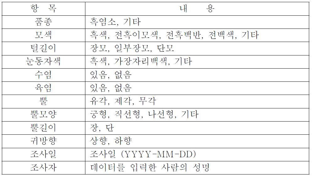 염소의 외모특성과 관련된 조사항목