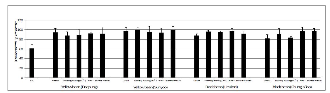 Effects of ethanol extract from yellow beans and black beans of the viability of A-549 cells.