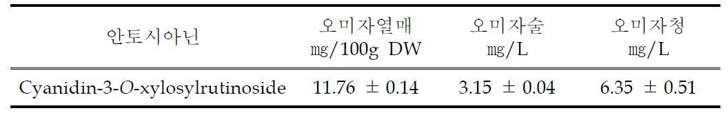 오미자 가공유형별 안토시아닌 함량 비교