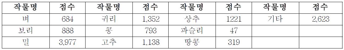 화상정보 입력결과 및 내용