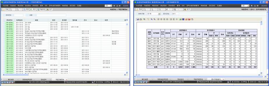 작업진행정보 및 증식자원 분석 화면