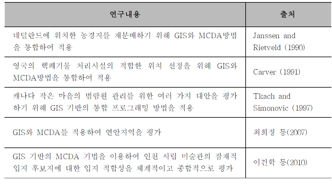 GIS와 MCDA 방법 통합 적용 연구 사례