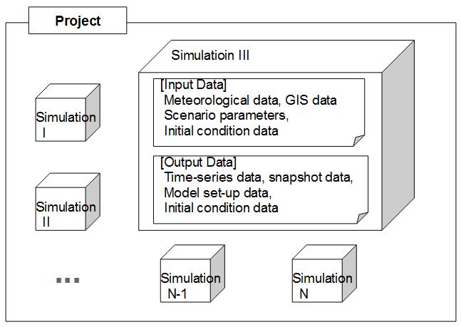 Simulation-Data 개념도