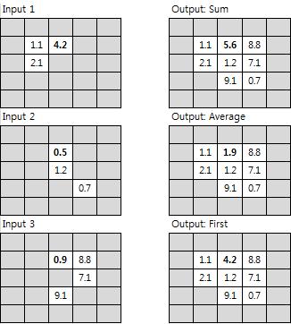 Grid combination 결과