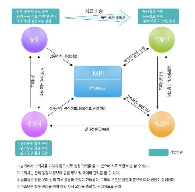 목표시스템 구성도