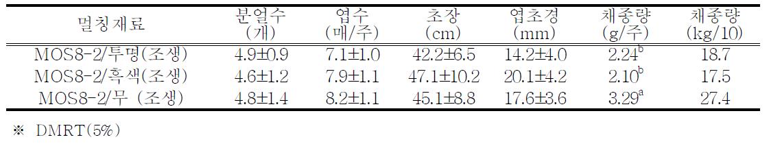 양파 F1채종재배 시 화분친의 멀칭재료별 채종특성(2009～2010)