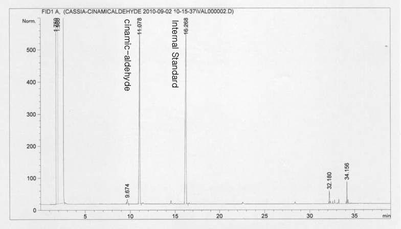 내부표준물질과 98% cinnam-aldehyde의 GC 분석 결과