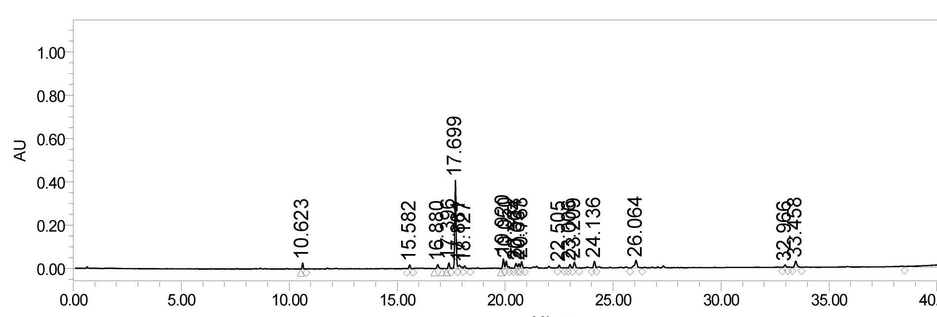 제형의 chromatogram (220nm)