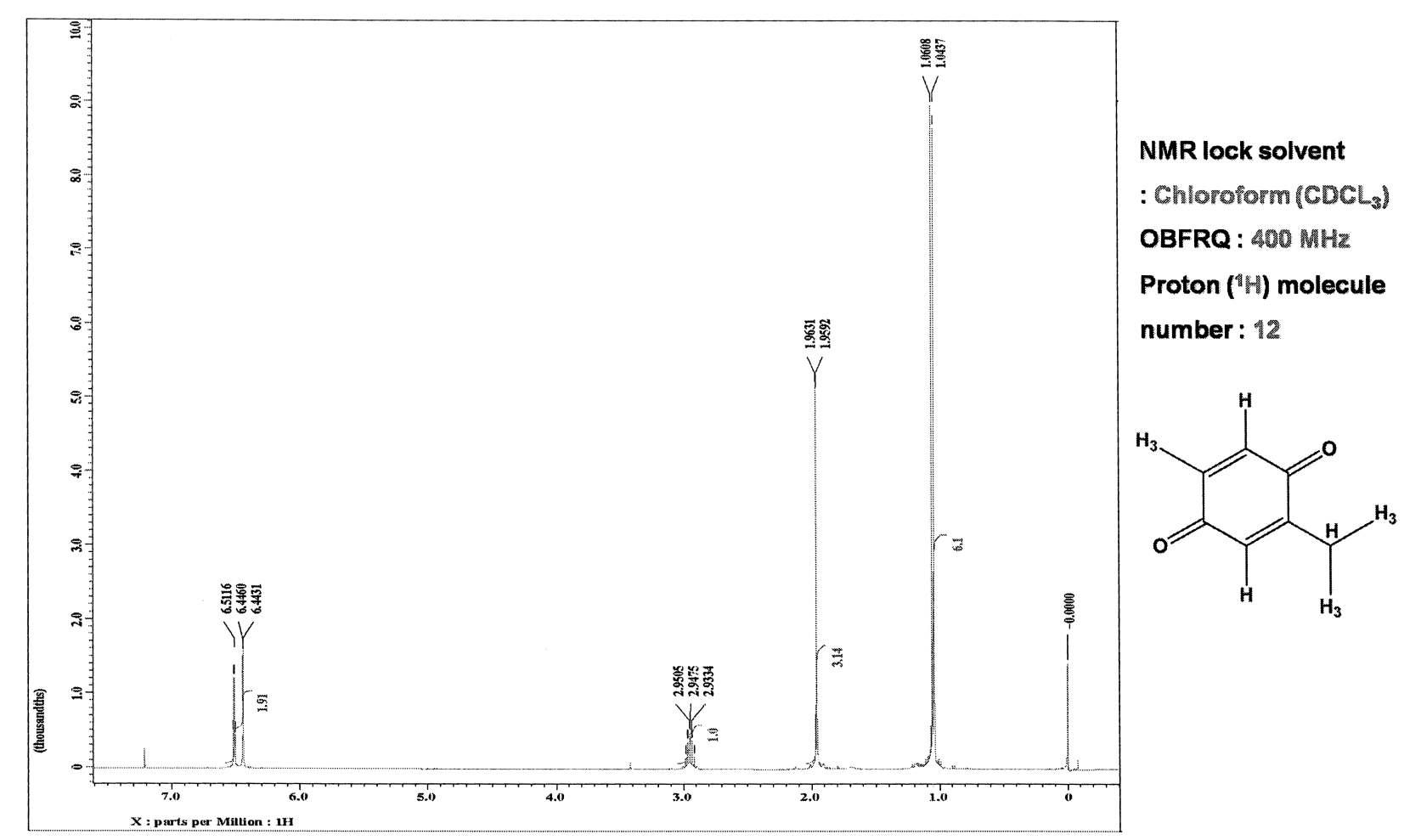 C. sempervirens 유래 CHE23341의 1H-NMR spectrum