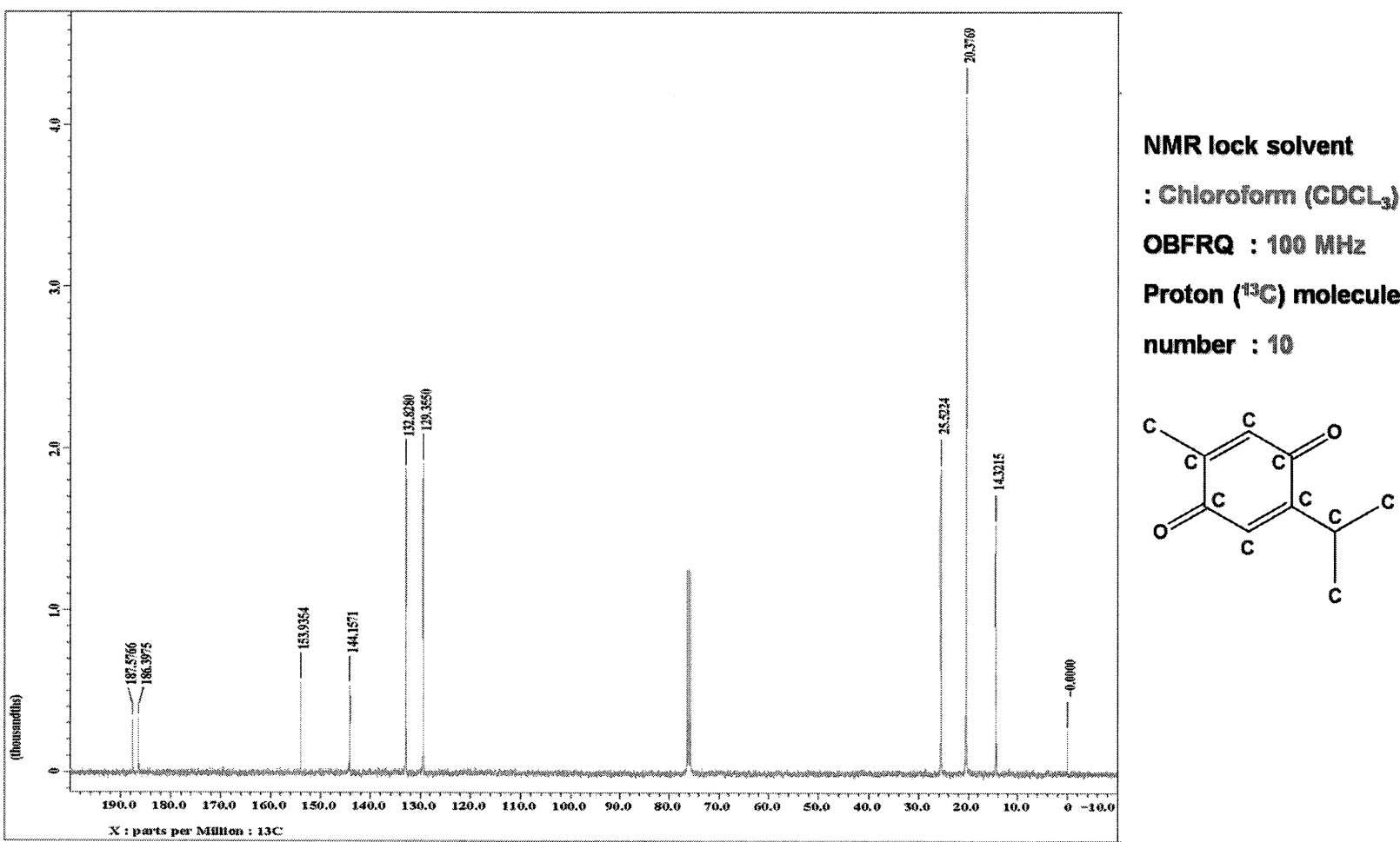 C. sempervirens 유래 CHE23341의 13C-NMR spectrum