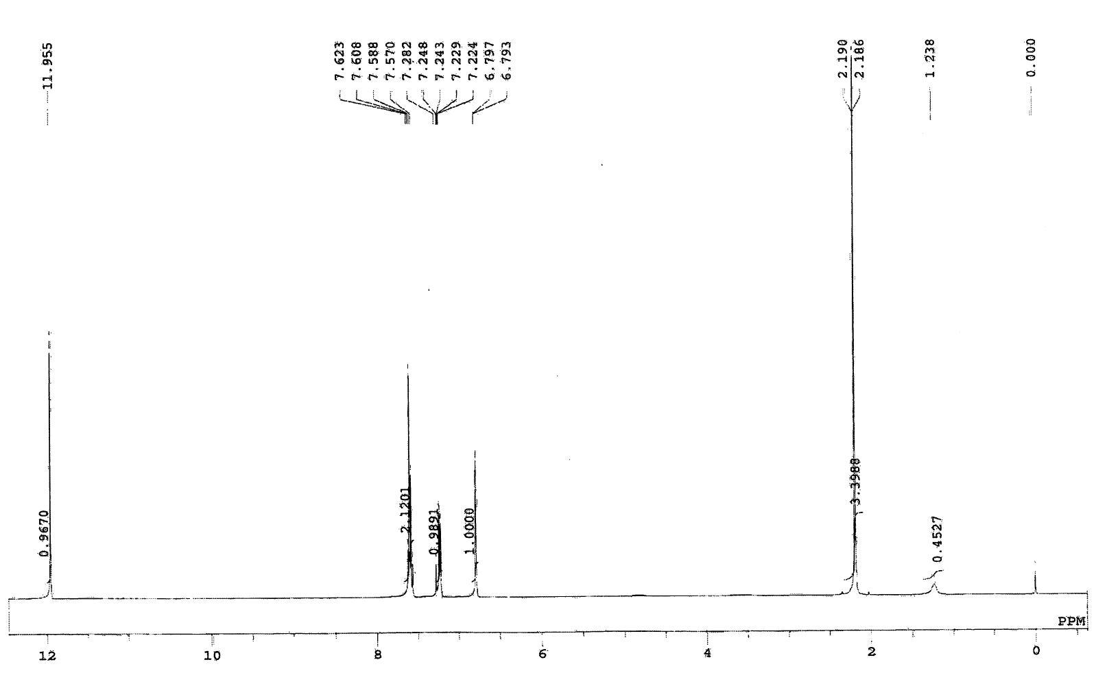 N. ventricosa 유래 NC2132의 1H-NMR spectrum