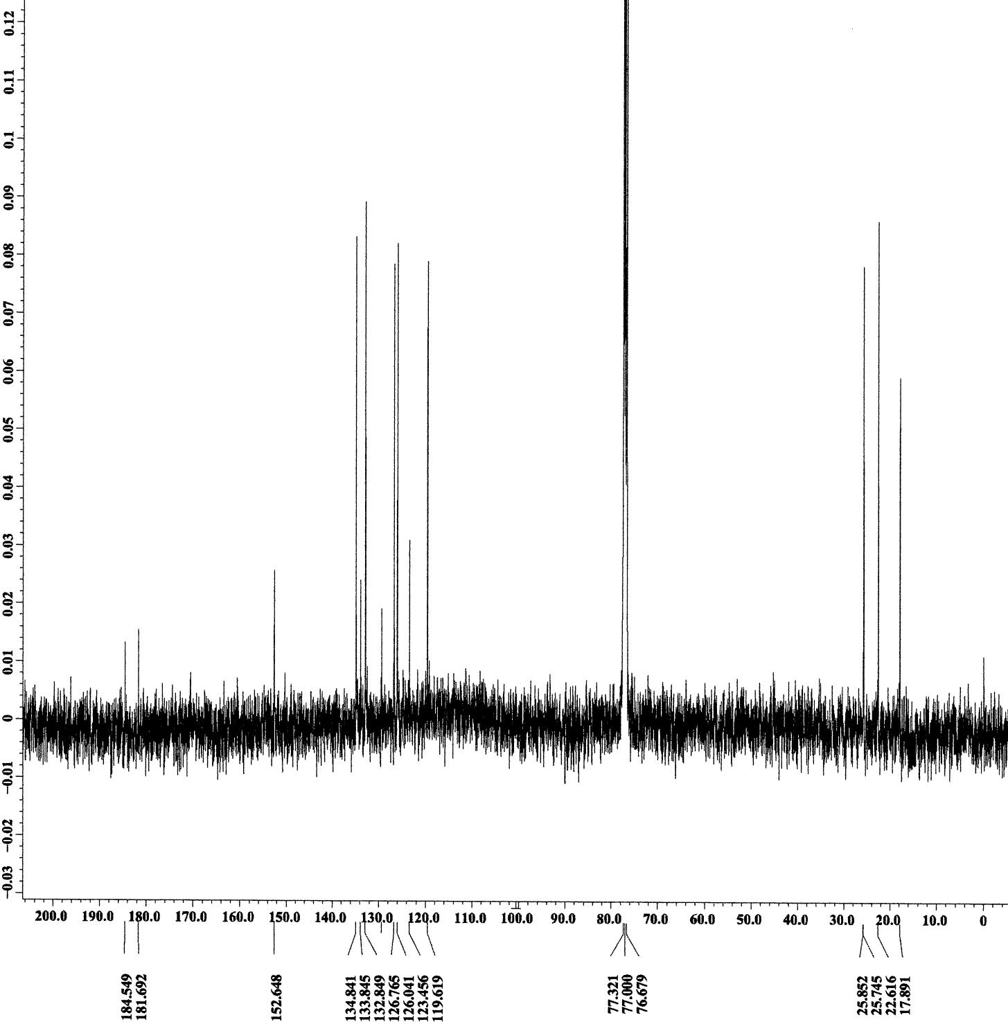 T. impetiginosa 유래 TI3123의 13C-NMR spectrum