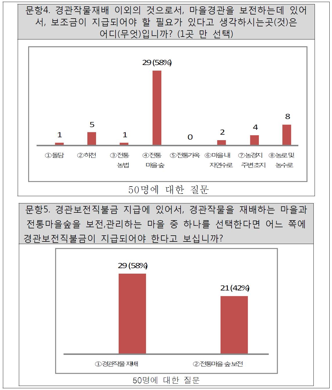 [보고서]농촌어메니티 증진을 위한 환경자원 보전 및 활용 연구