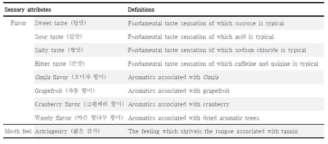 Definitions of the descriptive attributes of Omija drink samples
