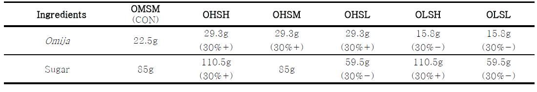 Omija drink samples used in the experiment