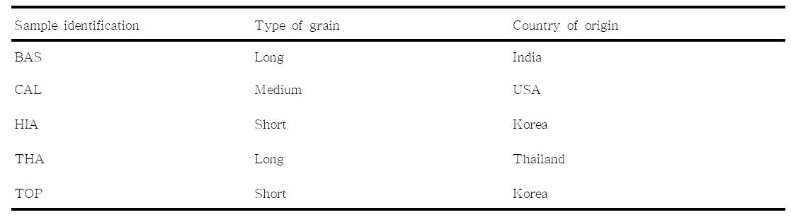 The information of five cooked rice samples