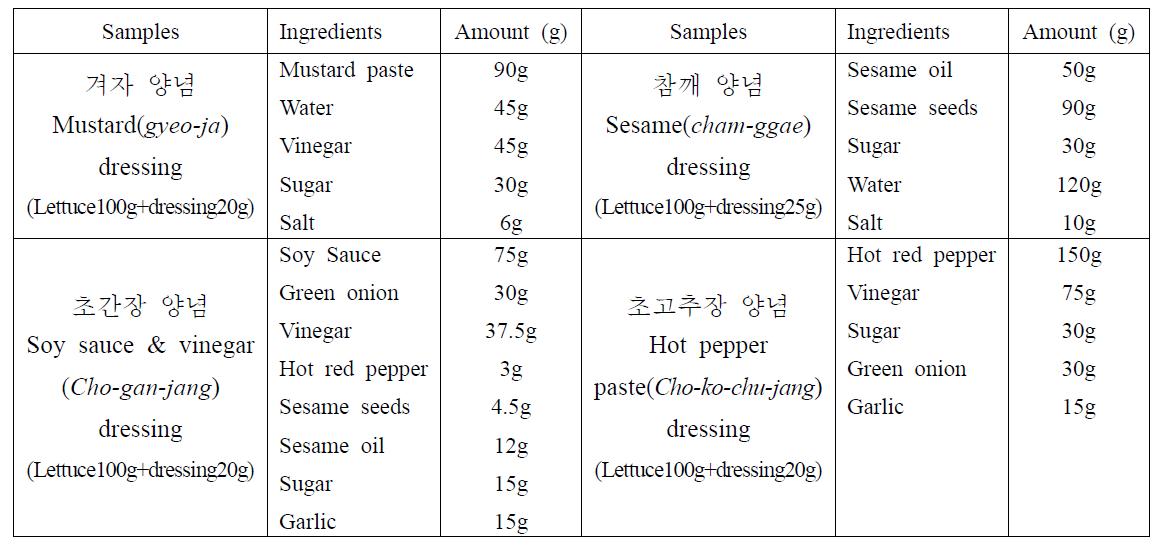 Ingredients for 5 types of Korean style salad dressing