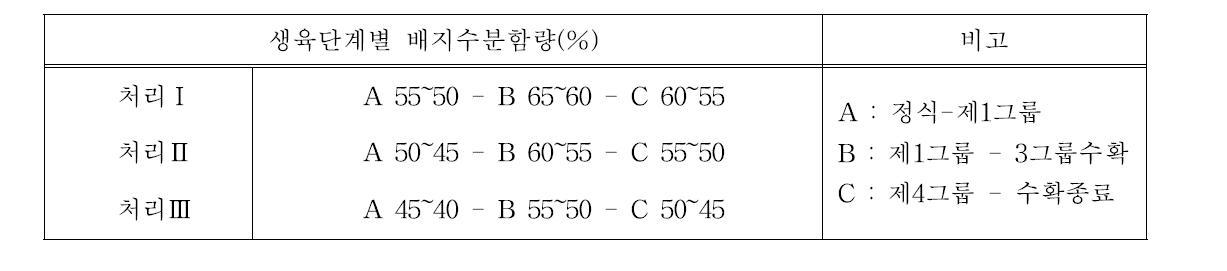 처리내용