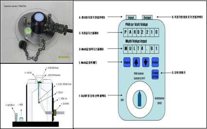 개발한 PAR 센서 및 측정기