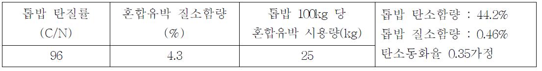 톱밥퇴비 만들기 작업