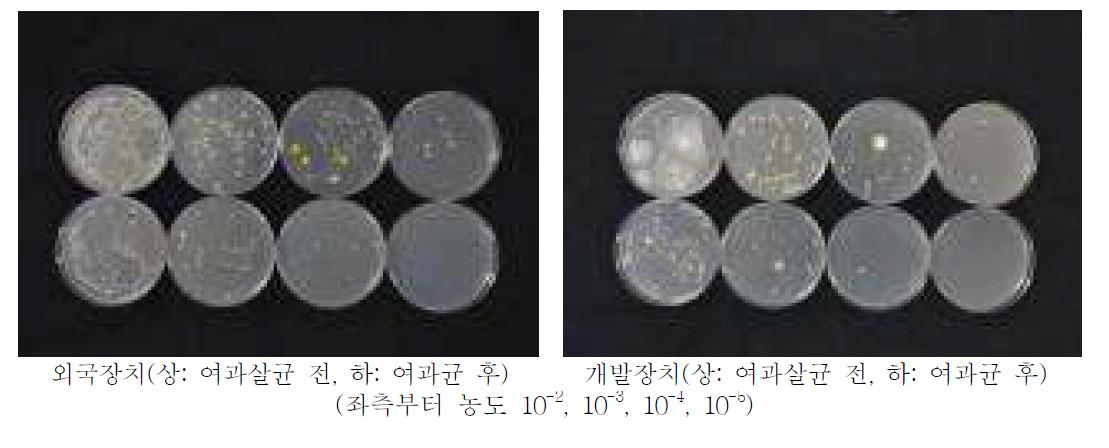 배액의 여과·살균 전후 미생물 배양 특성 비교