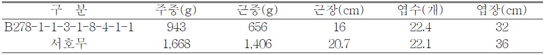 B278-1-1-3-1-8-4-1-1가변특성