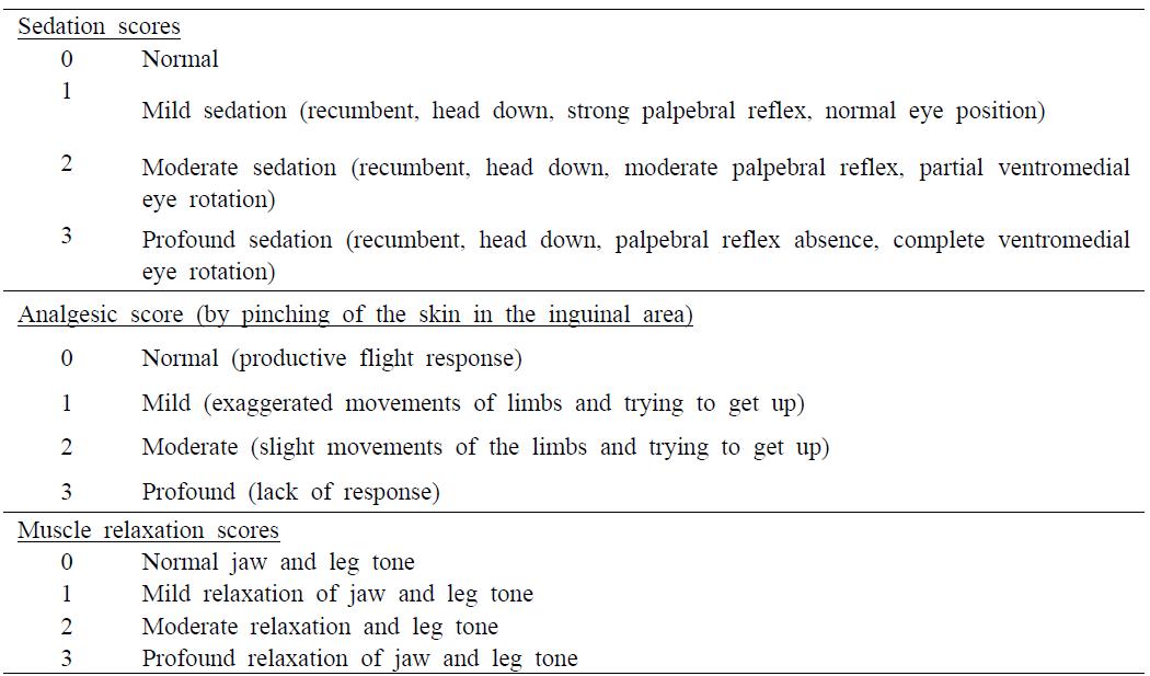 Sedation, analgesic and muscle relaxation scores after xylazine-zoletil and xylazine-ketamine anesthesia in micropigs