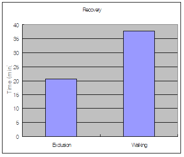 Recovery times in enflurane-anesthetized micro pigs (n=5).