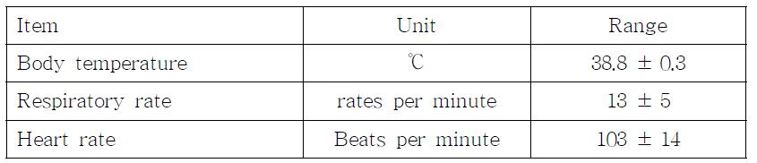 Vital signs in minipigs (n=5)