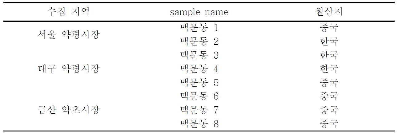 수집자원 목록