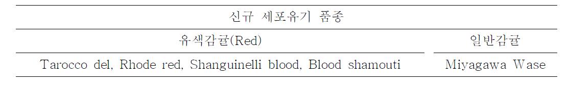 기능성물질 탐색을 위한 신규 세포유기 품종