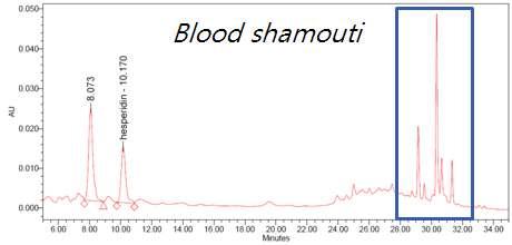 Blood shamouti의 HPLC 크로마토그램