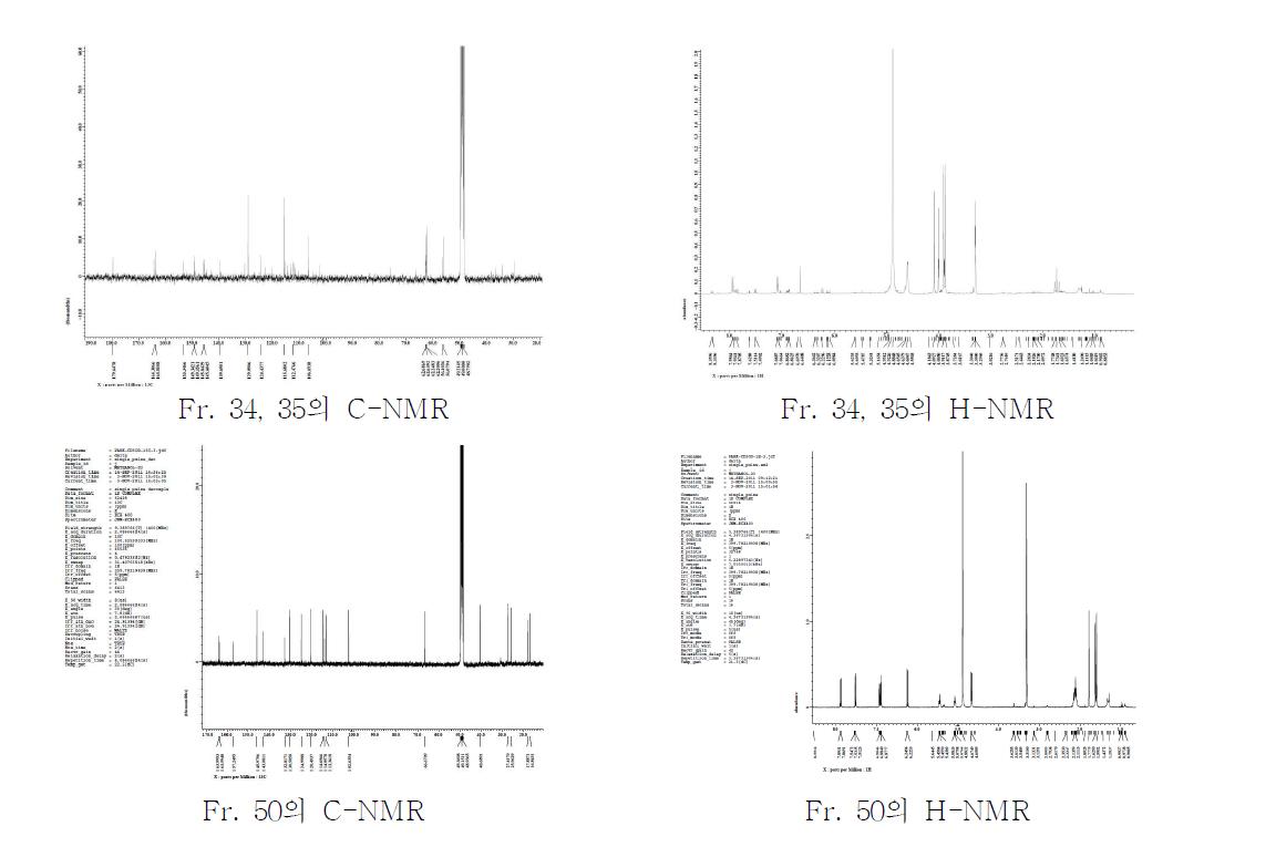 MPLC분리 분획의 NMR 크로마토그램