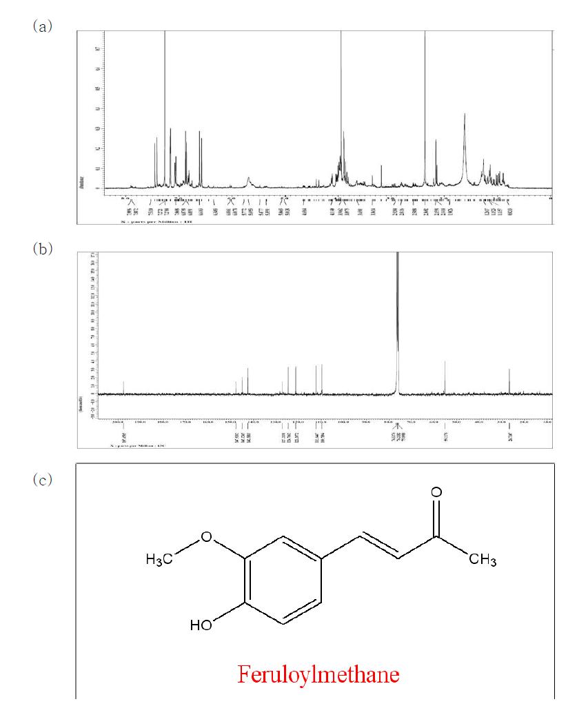 분리물질 compound 2의 NMR 분석도. (a) 1H spectra of compound 2; (b) 13C spectra of compound 2; (c) chemical structure of isolated compound 2.